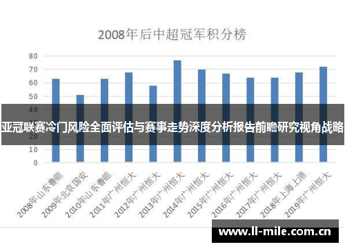 亚冠联赛冷门风险全面评估与赛事走势深度分析报告前瞻研究视角战略 亚冠联赛冷门风险全面评估与赛事走势深度分析报告前瞻研究视角战略
