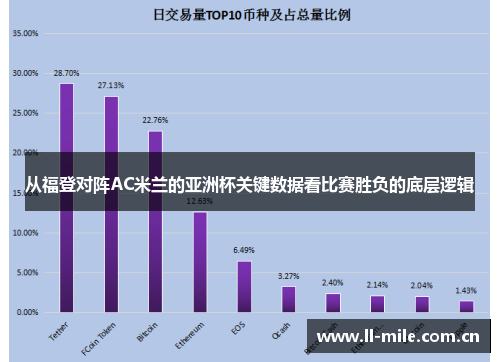 从福登对阵AC米兰的亚洲杯关键数据看比赛胜负的底层逻辑 从福登对阵AC米兰的亚洲杯关键数据看比赛胜负的底层逻辑