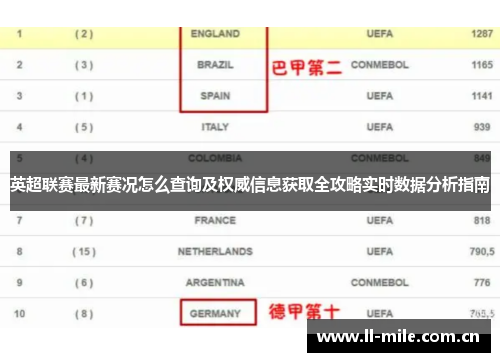 英超联赛最新赛况怎么查询及权威信息获取全攻略实时数据分析指南 英超联赛最新赛况怎么查询及权威信息获取全攻略实时数据分析指南